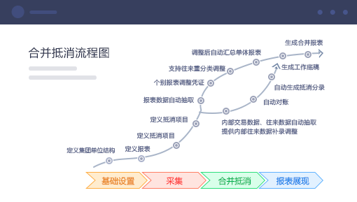 企业财务分析解决方案 合并抵消，灵活调整